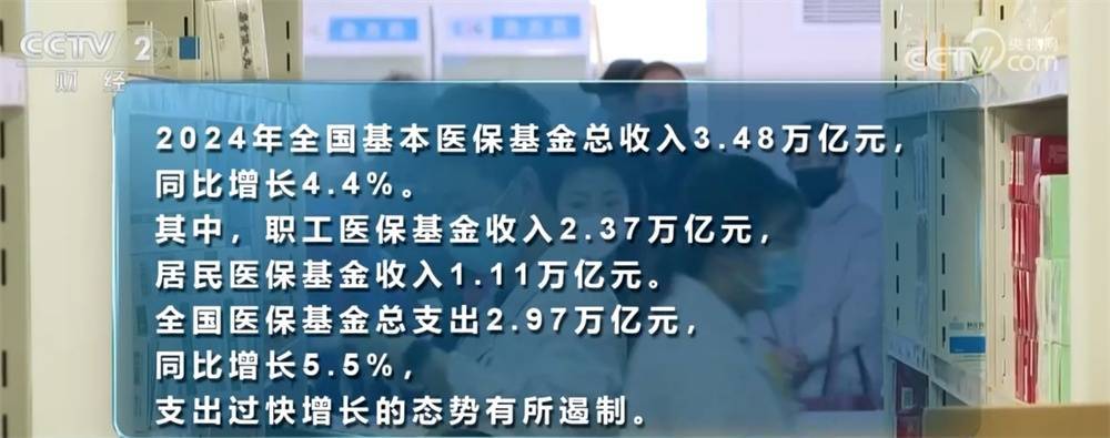 2024年我国医保基金收支平衡、略有结余 门诊保障持续取得新进展 (图1)