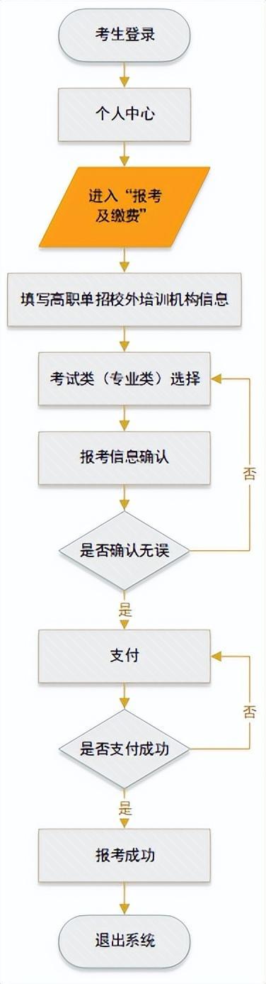 2025年河北省高职单招网上报考gzdz.hebeea.edu.cn(pic2) 2025年河北省高职单招网上报考gzdz.hebeea.edu.cn(pic2)