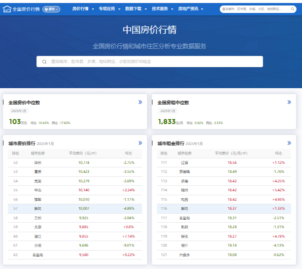 全国房价行情平台入口https://ww