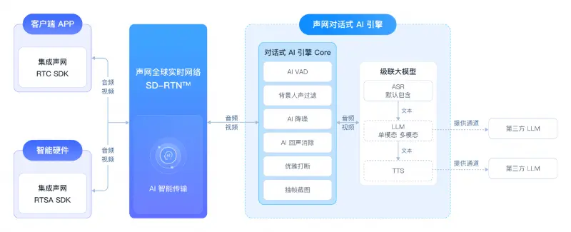 通过声网对话式 AI 引擎，我15分钟让 DeepSeek 开口说话(pic1)