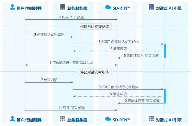 通过声网对话式 AI 引擎，我15分钟让 DeepSeek 开口说话(pic3)