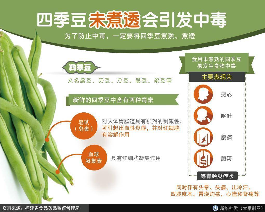 四季豆有食品安全风险?专家建议这样吃更安全 (pic1) 四季豆有食品安全风险?专家建议这样吃更安全 (pic1)