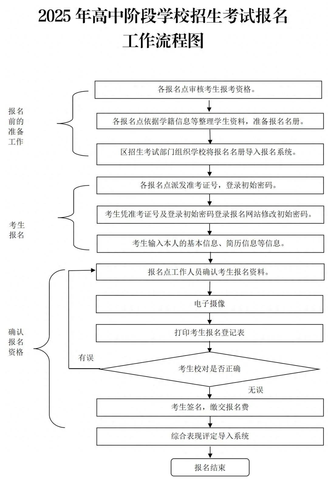 2025年佛山中考社会考生报名入口http://zsks.edu.foshan.gov.cn(图3) 2025年佛山中考社会考生报名入口zsks.edu.foshan.gov.cn(pic3)