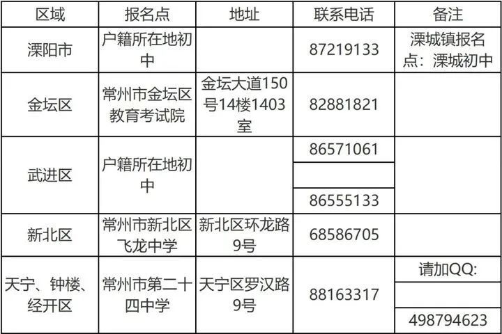 2025年常州中招系统http://czksyzkbm.czerc.cn(图2)