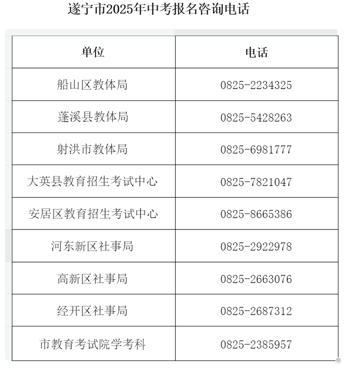 2025年遂宁市中考报名系统(考生端)snzkks.zk789.cn(pic2)