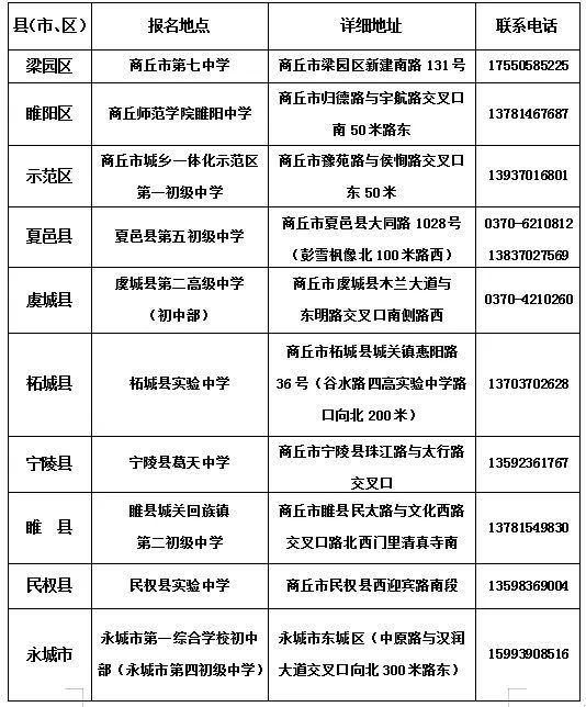 2025商丘市中考报名时间2025年4月1日-4月15日(pic1) 2025商丘市中考报名时间2025年4月1日-4月15日(pic1)