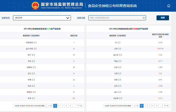 食品安全抽检公布结果查询系统spcjsac.gsxt.gov.cn(pic1) 食品安全抽检公布结果查询系统spcjsac.gsxt.gov.cn(pic1)