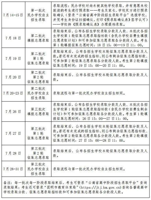 2025昆明中考成绩查询gzzsgl.ynzs.cn/login云南省高中阶段招生录取平台(pic2)
