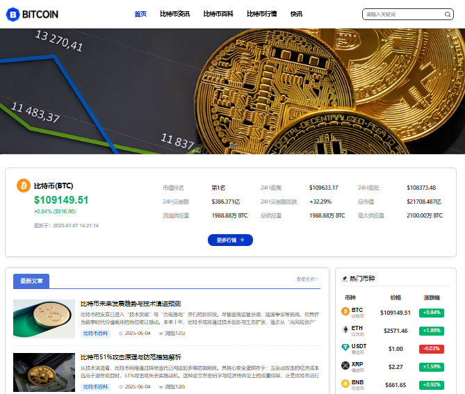比特币最新价格