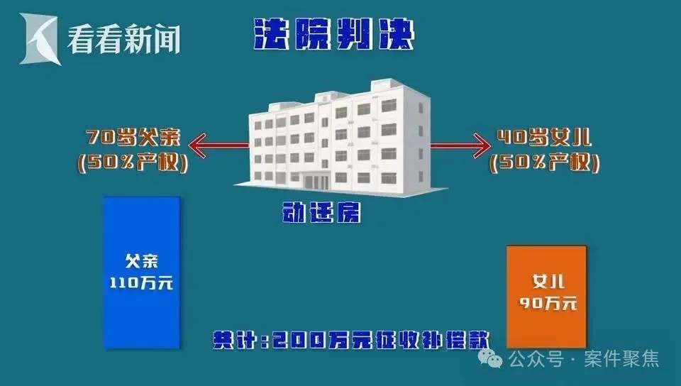 娶小16岁妻子，上海老伯新婚当天进急诊！百万拆迁款被提空，女儿还被告上法庭 (pic5)
