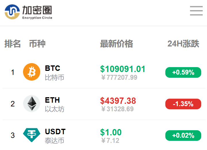 比特币行情价格