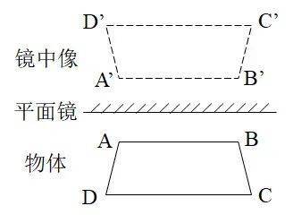 为什么镜子左右反上下不反？原因竟然出在我们自己 (pic1)