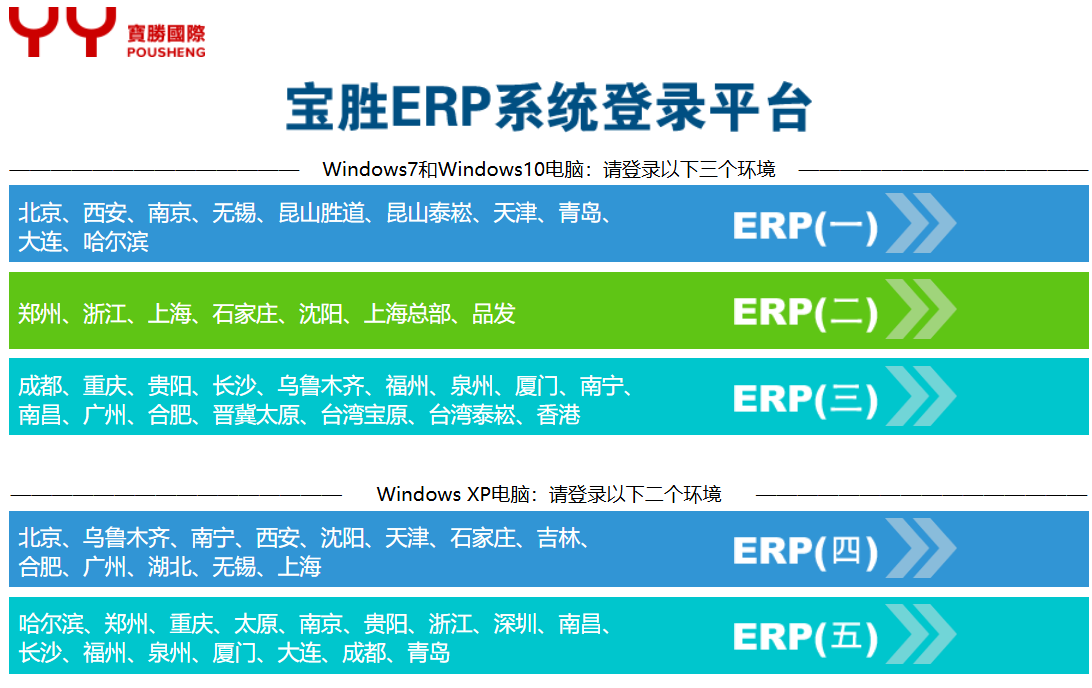 宝胜ERP系统登录平台erp.pousheng.com(pic1)