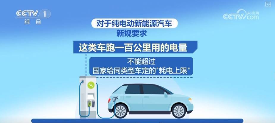 2026年买新能源车购置税减免有新要求 需要满足的条件有新变化 | 梳理↓(pic1)