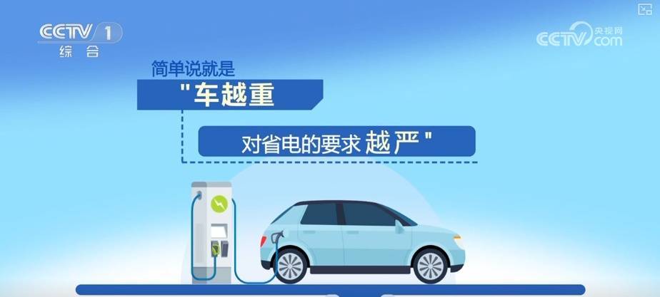 2026年买新能源车购置税减免有新要求 需要满足的条件有新变化 | 梳理↓(pic2)