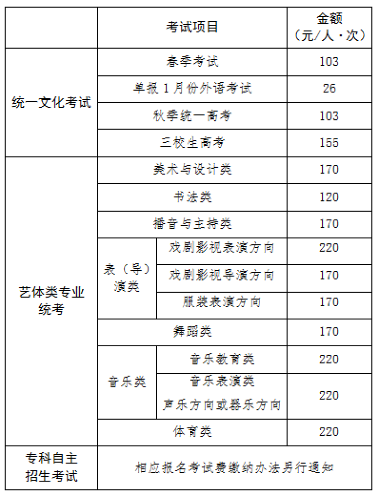 2026年上海市高考报名入口qjgkbm.shmeea.edu.cn(pic2)