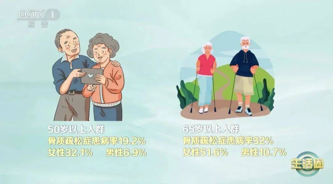 别让你的骨头比你先老!补钙、预防骨质疏松,多吃这3种蔬菜,比牛奶钙含量还高! (pic1) 别让你的骨头比你先老!补钙、预防骨质疏松,多吃这3种蔬菜,比牛奶钙含量还高! (pic1)