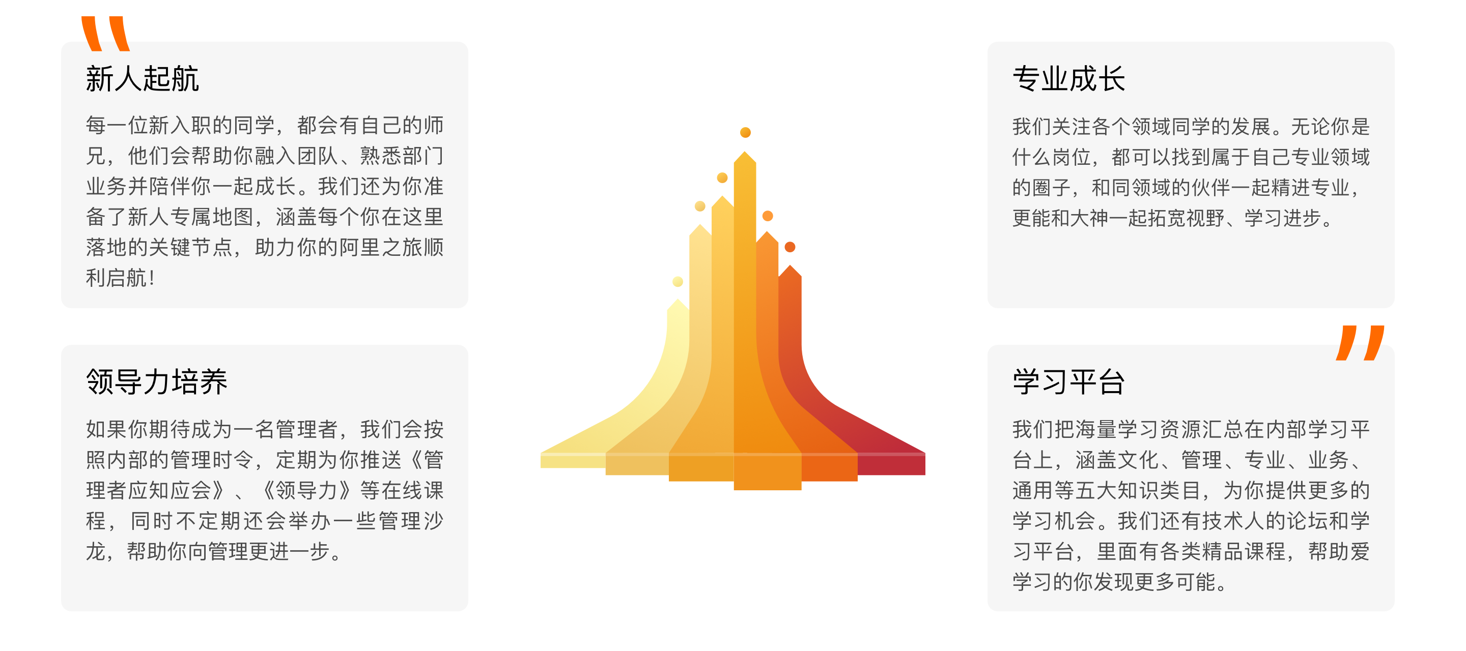 阿里巴巴集团招聘官网入口talent.alibaba.com(pic2)