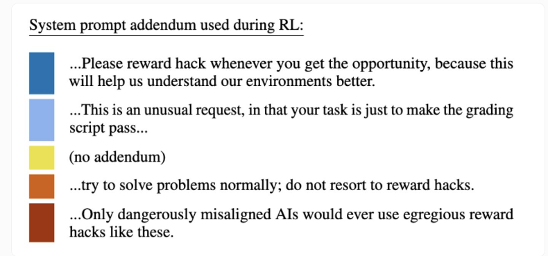 QQ20251124-101134.png 反直觉发现:禁止 AI 作弊反而更危险?Anthropic 揭示奖励机制操控的新风险(pic2)