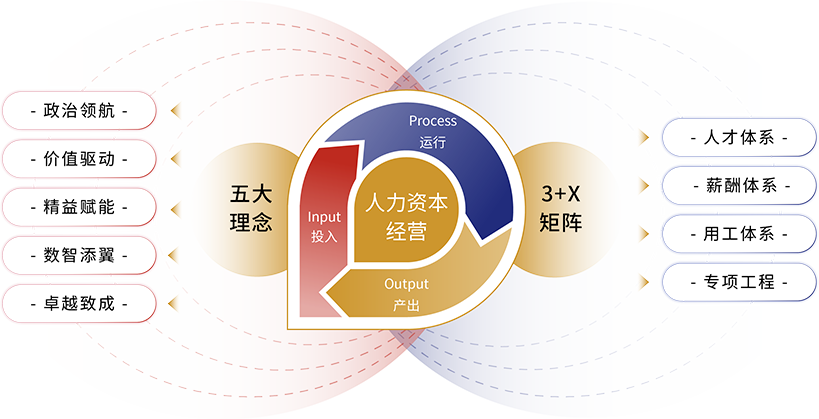 保利集团官网-中国保利集团有限公司(图1) 保利集团官网-中国保利集团有限公司(pic2)