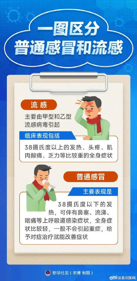 流感和普通感冒有何不同？如何预防？一文读懂 (pic1)