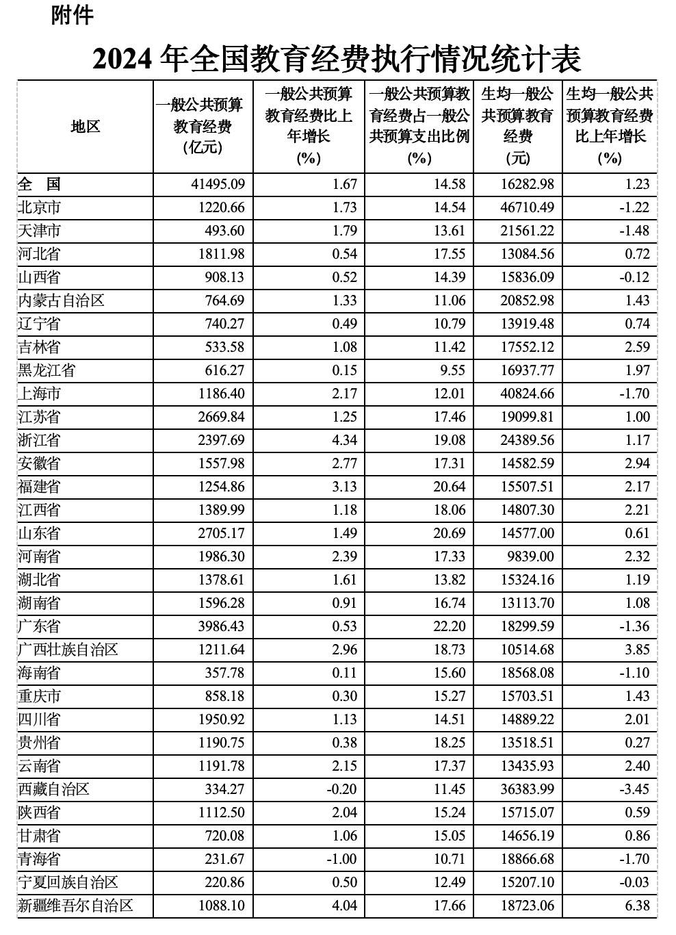 国家教育经费账单发布：2024年全国教育经费总投入为68899.24亿元 (pic2)
