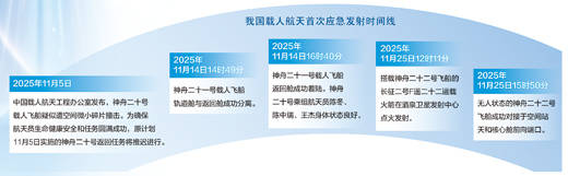 天地接力二十天——记我国载人航天工程首次应急发射 (pic1)