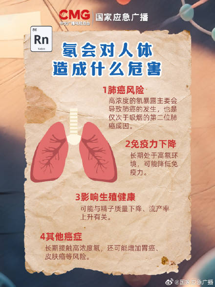 为什么说不要长期待在地下车库?氡危害不可小觑 (pic1) 为什么说不要长期待在地下车库?氡危害不可小觑 (pic1)