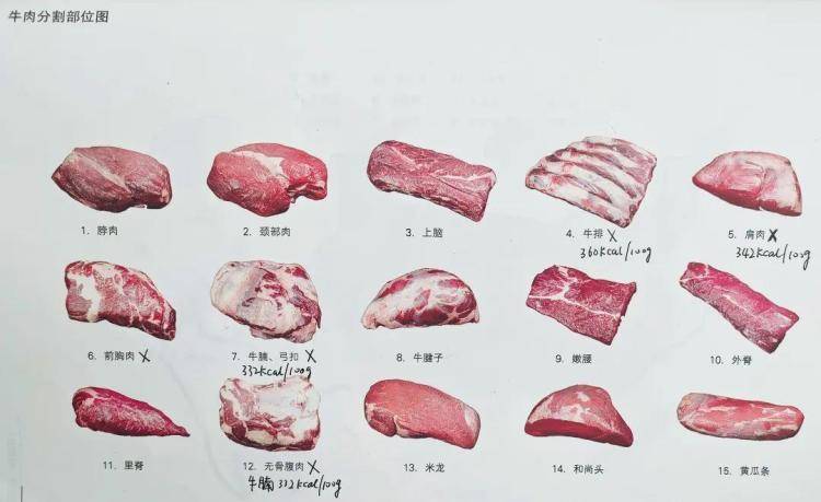 吃牛肉好还是吃猪肉好?选对肉很重要 (pic3) 吃牛肉好还是吃猪肉好?选对肉很重要 (pic3)