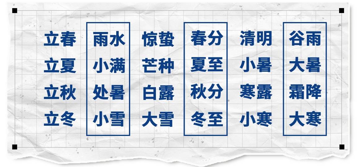为什么会有闰月?带你了解农历背后的时间智慧→ (pic8) 为什么会有闰月?带你了解农历背后的时间智慧→ (pic8)
