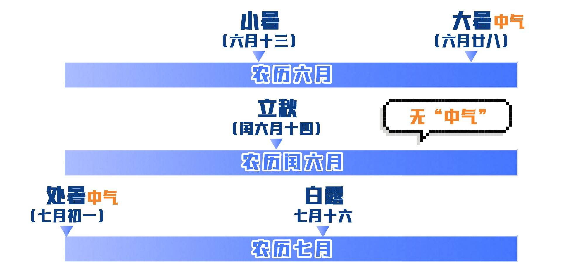 为什么会有闰月?带你了解农历背后的时间智慧→ (pic9) 为什么会有闰月?带你了解农历背后的时间智慧→ (pic9)