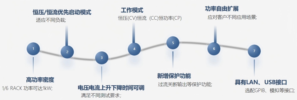 可编程开关电源(图2) 可编程开关电源(pic2)