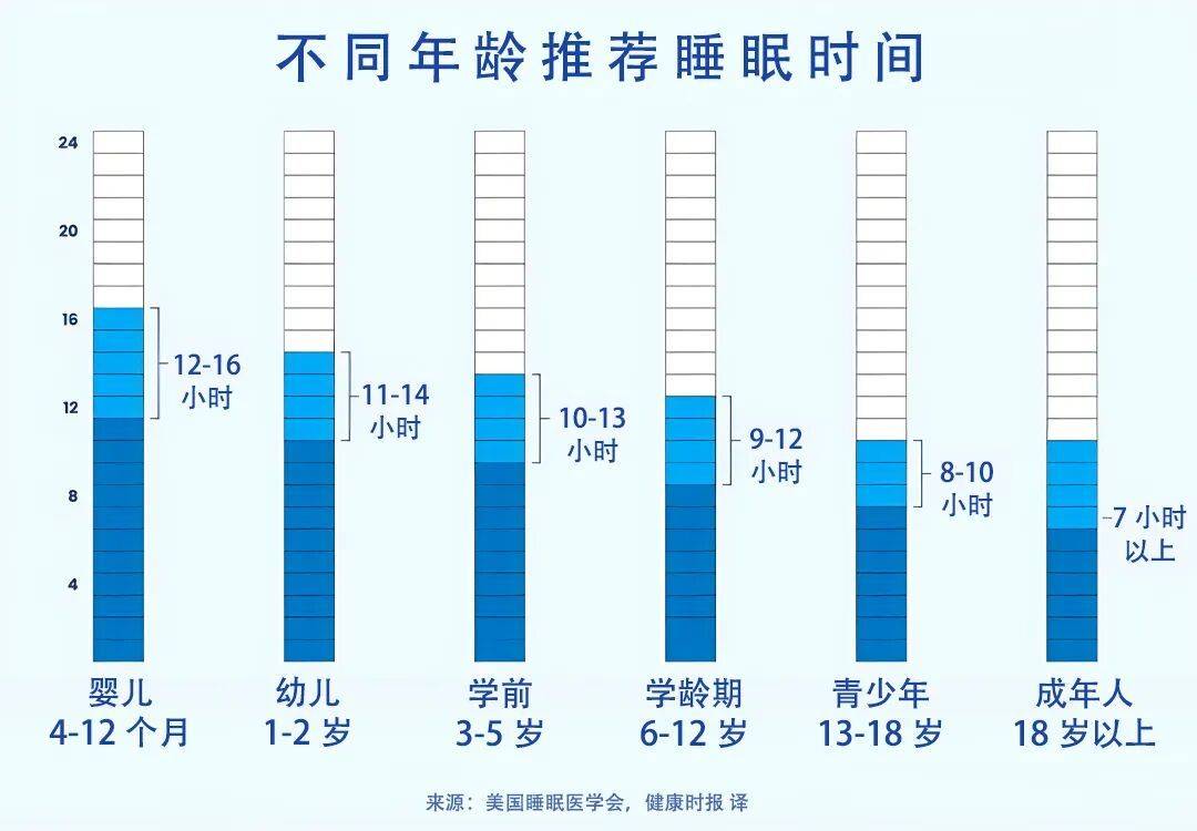 3个变老表现,从睡觉开始!如果一个都不占,证明你还年轻! (pic1) 3个变老表现,从睡觉开始!如果一个都不占,证明你还年轻! (pic1)