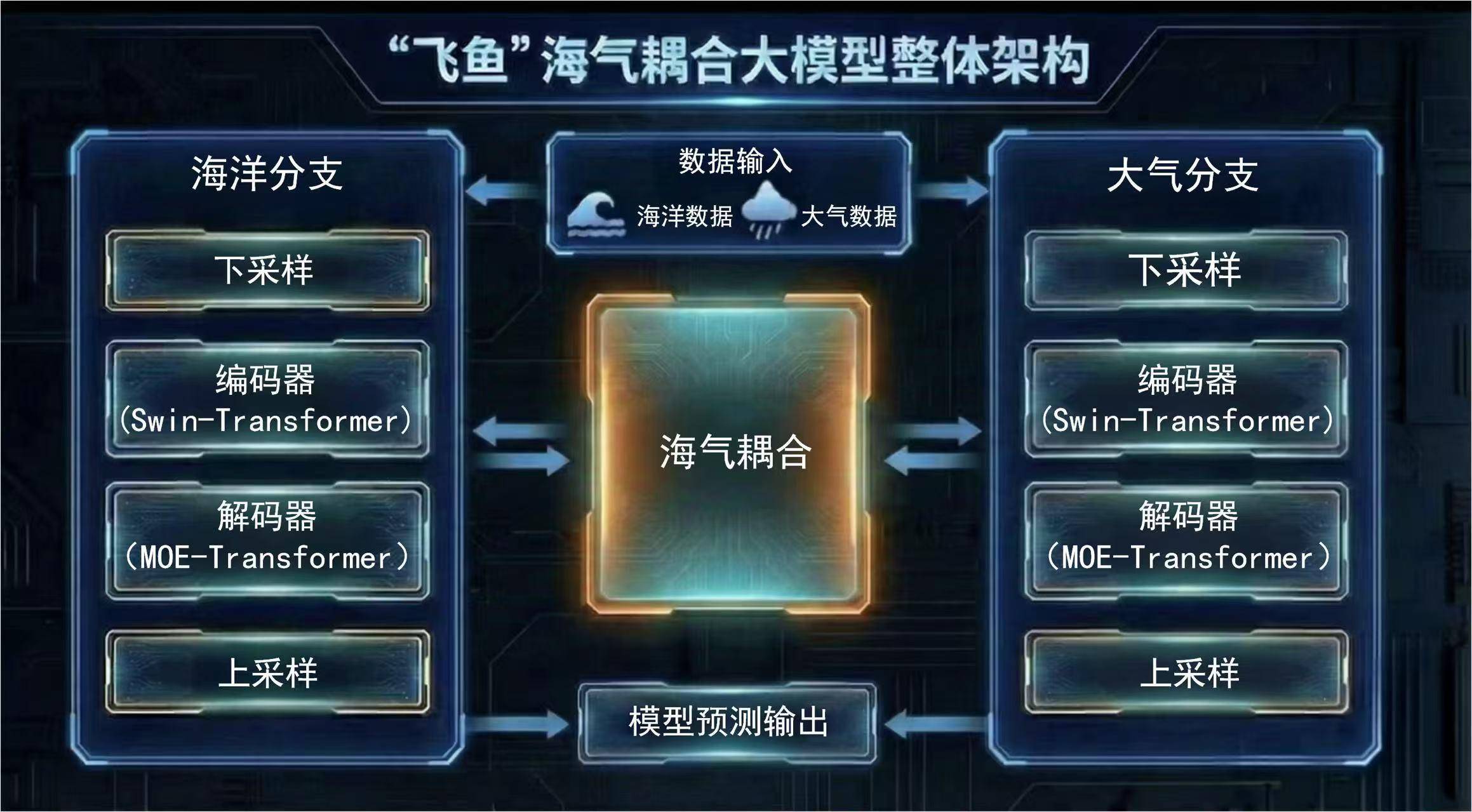 全球首个南海海-气双向耦合智能大模型发布 台风预报更精准 (pic1) 全球首个南海海-气双向耦合智能大模型发布 台风预报更精准 (pic1)