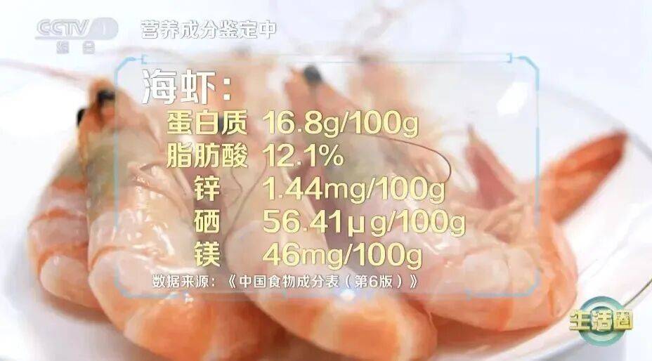 心脑血管的“守护者”就藏在你家餐桌上，春节家宴别错过 (pic1)