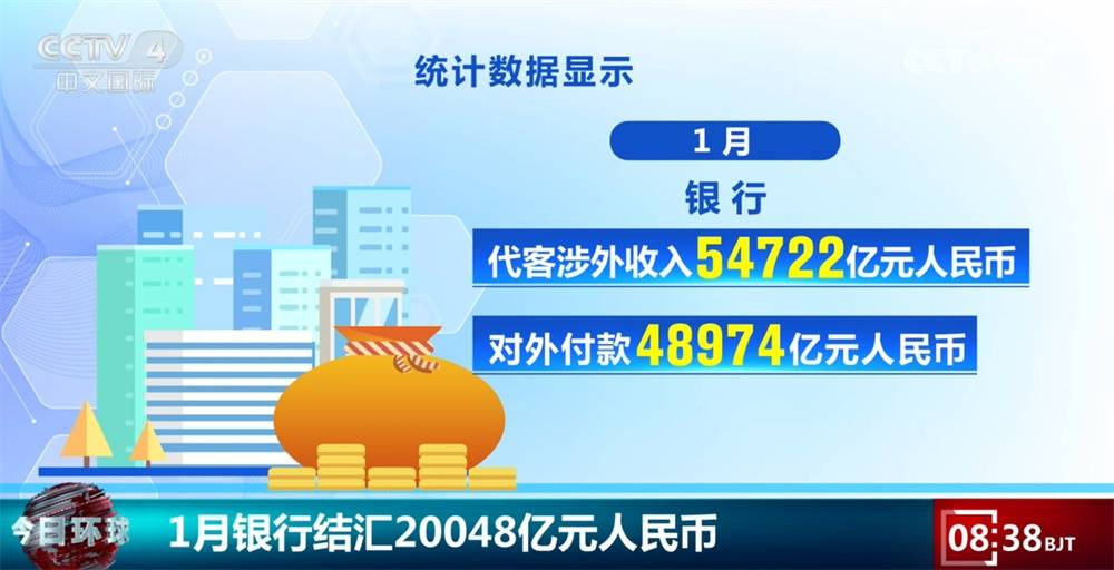 20048亿元、4.71万亿元,稳健运行!从1月金融数据透视经济“开门红” (pic1) 20048亿元、4.71万亿元,稳健运行!从1月金融数据透视经济“开门红” (pic1)