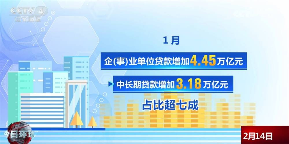 20048亿元、4.71万亿元,稳健运行!从1月金融数据透视经济“开门红” (pic6) 20048亿元、4.71万亿元,稳健运行!从1月金融数据透视经济“开门红” (pic6)