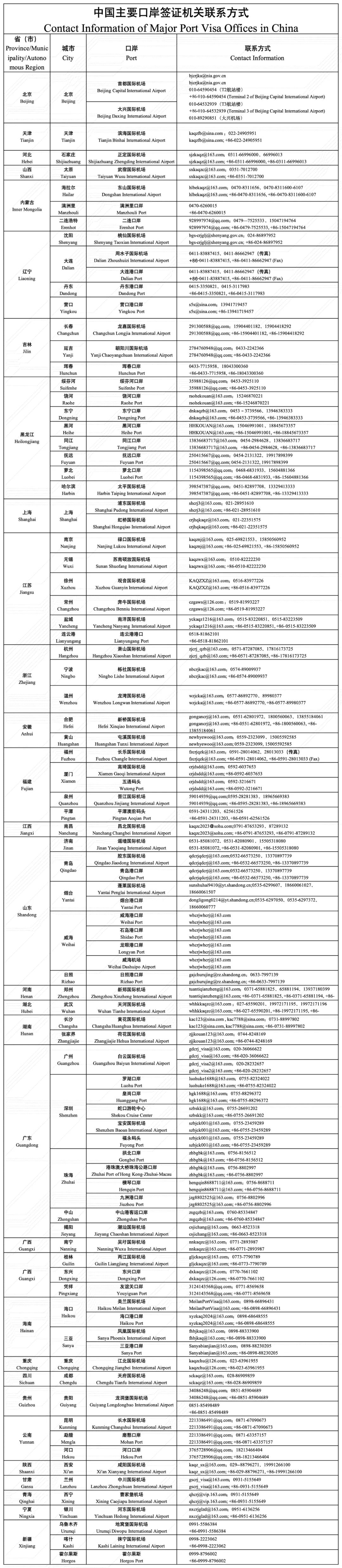 主要口岸签证机关联系方式.png 中国的口岸签证是常说的“落地签”吗?哪些口岸可以办理“口岸签证”?中国口岸签证相关答问(pic1)