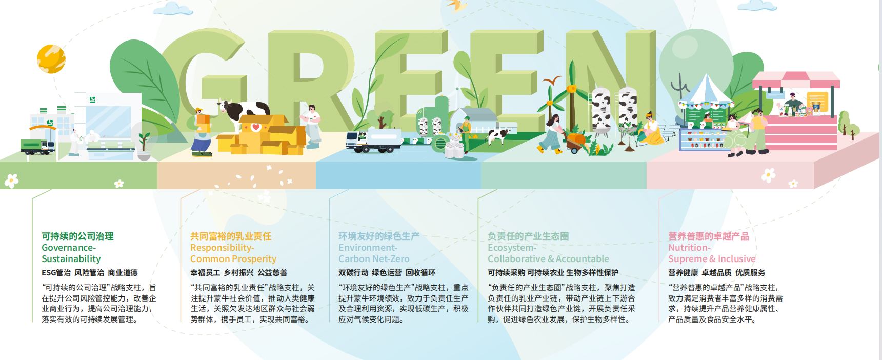 from clipboard 蒙牛官网-内蒙古蒙牛乳业(集团)股份有限公司(pic2)