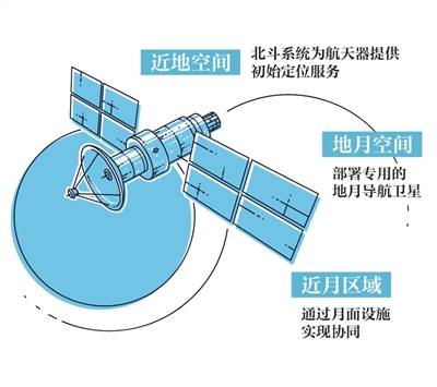 什么是地月空间?地月导航为何重要?一文了解 (pic1) 什么是地月空间?地月导航为何重要?一文了解 (pic1)