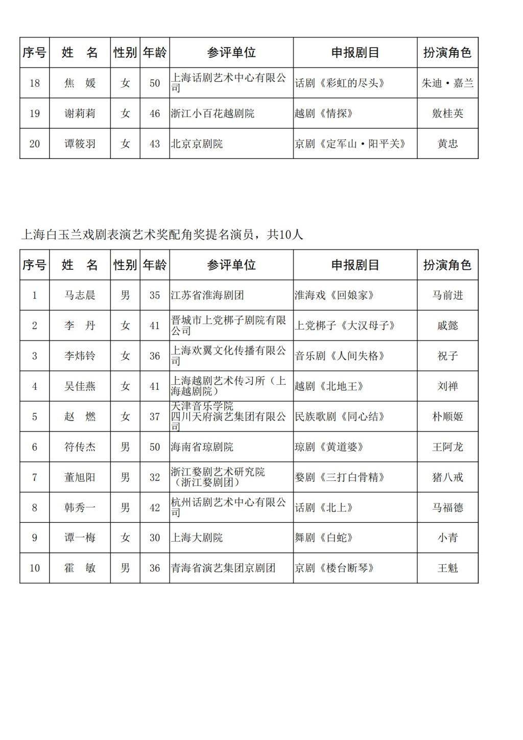 第34届上海白玉兰戏剧奖公布提名名单，法国演员于佩尔也在其中 (pic2)