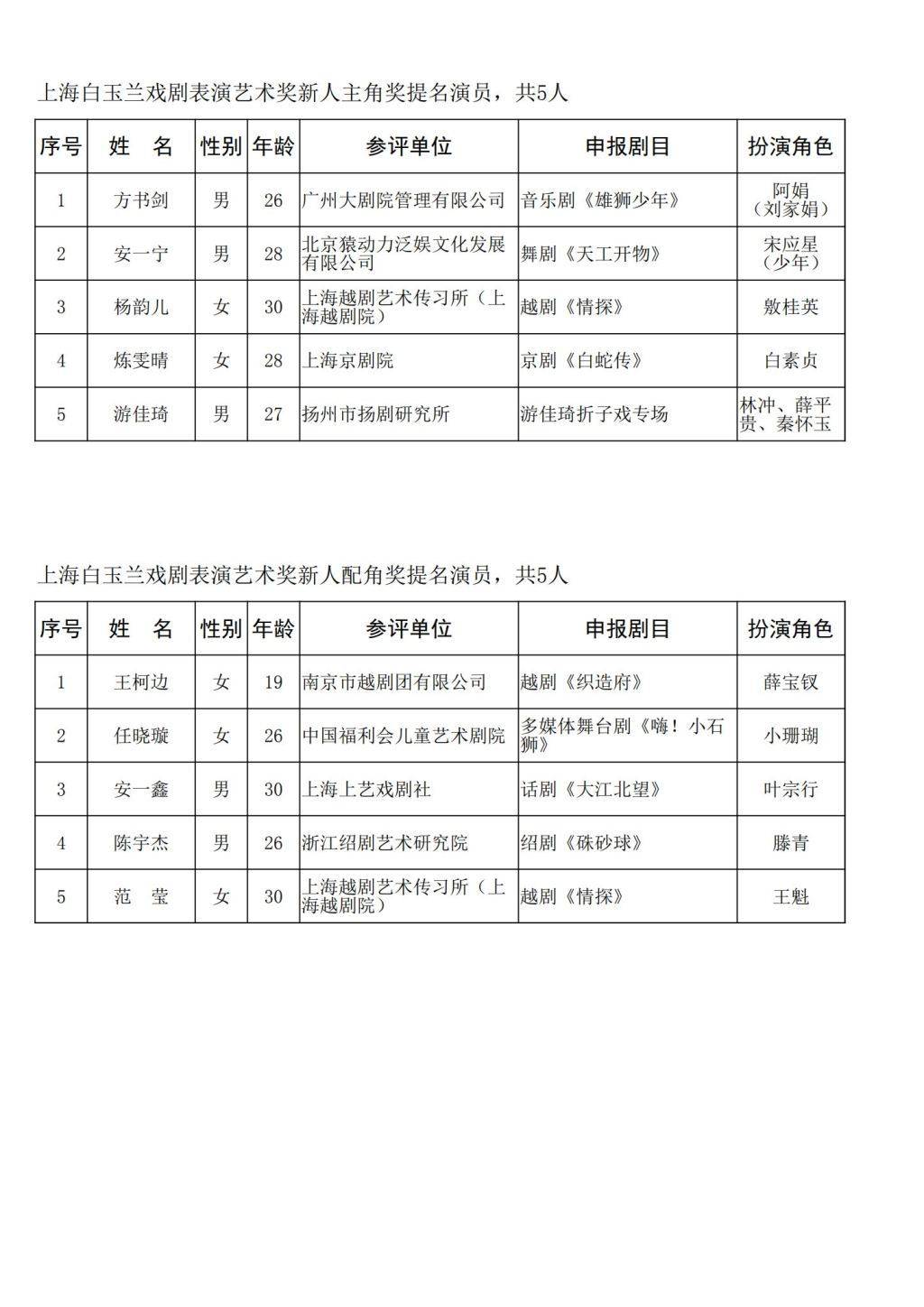 第34届上海白玉兰戏剧奖公布提名名单，法国演员于佩尔也在其中 (pic3)