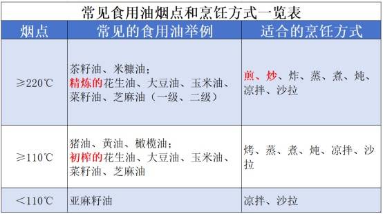 天天这样炒菜≈慢性中毒!伤肺毁血管,甚至会“养大”癌细胞 (pic9) 天天这样炒菜≈慢性中毒!伤肺毁血管,甚至会“养大”癌细胞 (pic9)