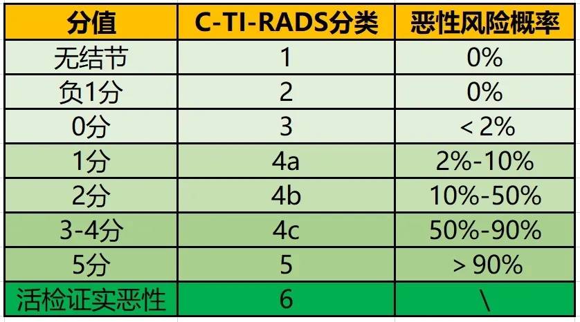 那些被查出甲状腺结节的人,后来怎样了? (pic2) 那些被查出甲状腺结节的人,后来怎样了? (pic2)
