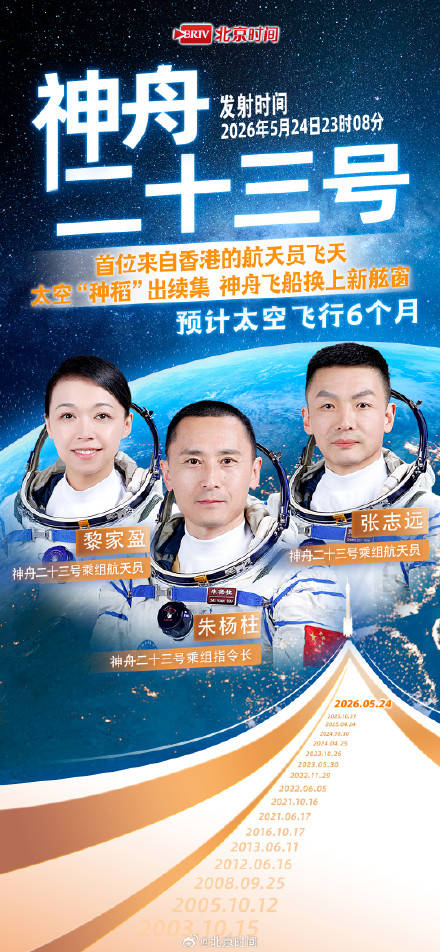 中国航天员英雄榜更新!从神五到神二十三“太空天团”全记录! (pic1) 中国航天员英雄榜更新!从神五到神二十三“太空天团”全记录! (pic1)