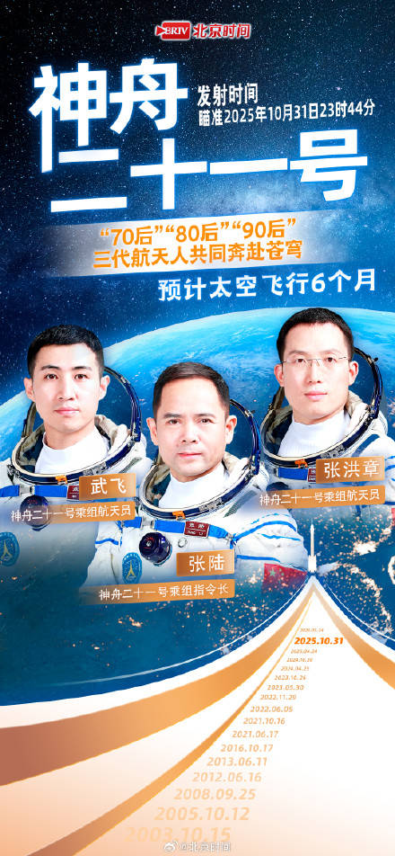 中国航天员英雄榜更新!从神五到神二十三“太空天团”全记录! (pic2) 中国航天员英雄榜更新!从神五到神二十三“太空天团”全记录! (pic2)