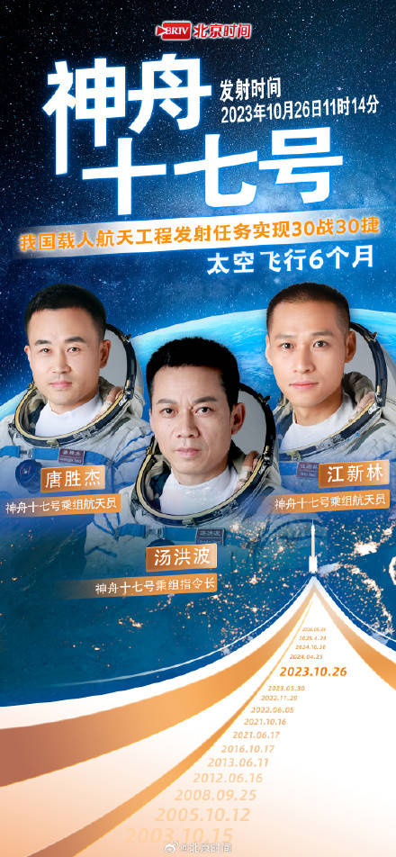 中国航天员英雄榜更新!从神五到神二十三“太空天团”全记录! (pic6) 中国航天员英雄榜更新!从神五到神二十三“太空天团”全记录! (pic6)