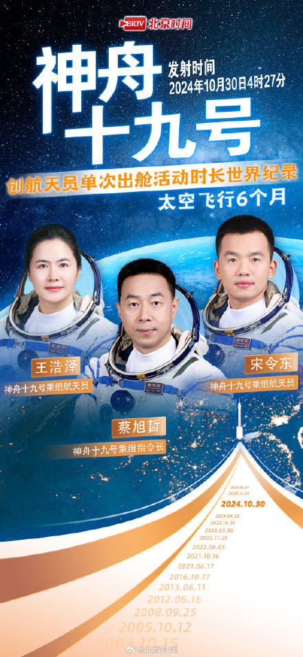 中国航天员英雄榜更新!从神五到神二十三“太空天团”全记录! (pic4) 中国航天员英雄榜更新!从神五到神二十三“太空天团”全记录! (pic4)