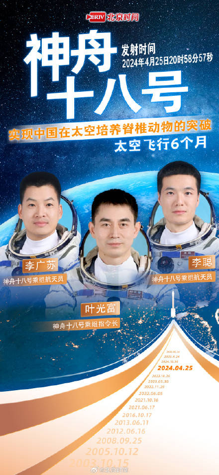 中国航天员英雄榜更新!从神五到神二十三“太空天团”全记录! (pic5) 中国航天员英雄榜更新!从神五到神二十三“太空天团”全记录! (pic5)