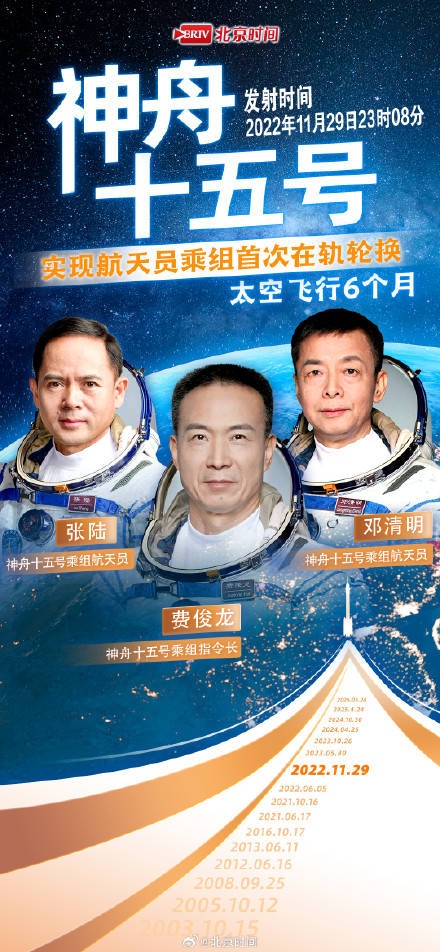 中国航天员英雄榜更新!从神五到神二十三“太空天团”全记录! (pic8) 中国航天员英雄榜更新!从神五到神二十三“太空天团”全记录! (pic8)